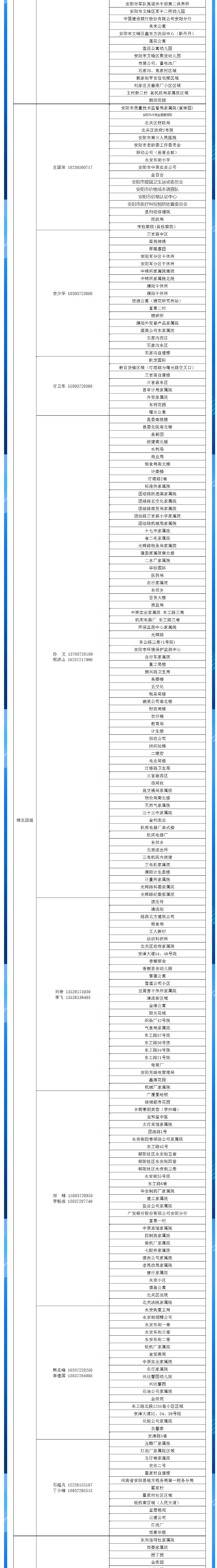 安陽全市供熱小區(qū)供熱服務(wù)部、益和熱力客服專員電話明細(xì)_04