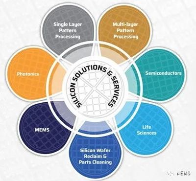 Noel擴建硅谷晶圓廠，深化MEMS與生物技術(shù)開發(fā)服務布局